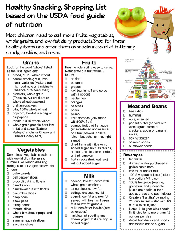 Healthy Snacking Shopping List The Ultimate Snack Shoppe